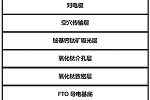 非铅钙钛矿光电功能材料、太阳能电池及其制备方法和应用