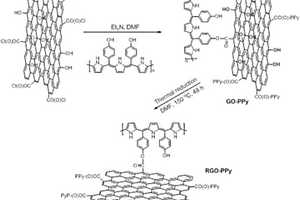 聚吡咯衍生物共价功能化石墨烯纳米杂合物非线性光学材料及其制备方法