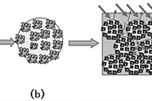 高性能球形活性炭吸波体及其制备方法
