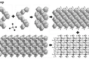 高温相硼硅酸镧晶体的生长方法及应用