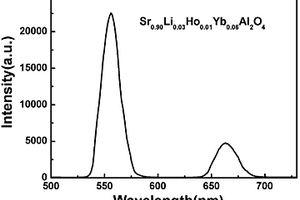 铝酸锶基上转换发光材料及其制备方法