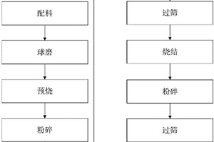 毫米波段电磁波吸收剂的制备方法