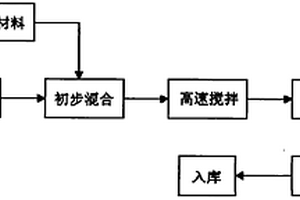 添加纳米材料的碳系导电浆料的制备方法及应用