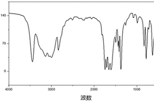 三嗪类衍生物及其合成方法