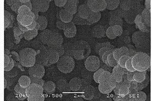 硫化铜空心微球或微管的制备方法