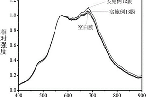 转光功能农膜及其制备方法与应用