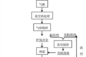 稀土新电源用贮氢合金及其制备方法