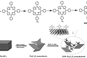 卟啉共价功能化Ti3C2Tx纳米片非线性纳米杂化材料及其制备与应用