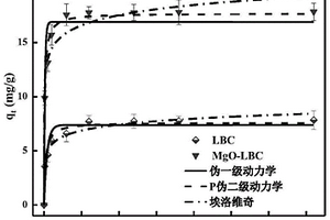 具有高效阿特拉津吸附性能生物炭的制备方法及其应用