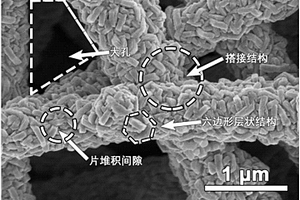 可随意揉捏的碳基硫化镍复合材料及其制备方法