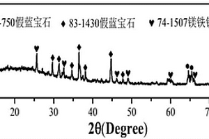 尾矿MAS系玻璃陶瓷绝缘材料及其制备方法