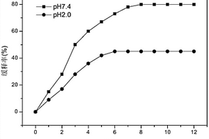 温度和pH双重响应木聚糖基水凝胶及其制法与应用
