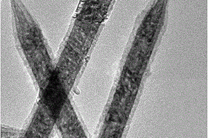 基于MOF模板法合成的二氧化钛负载三氧化二铁纳米异质结构的气敏元件