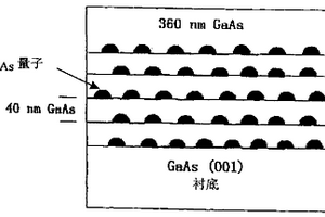 提高InAs/GaAs量子点半导体材料发光效率的方法