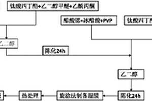 铋掺杂钛酸锶薄膜电容器及其制备方法