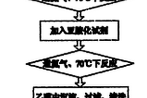 光敏聚酰亚胺及其制备方法