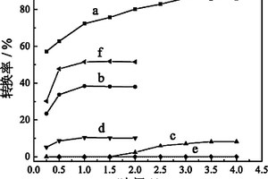 垂直取向类水滑石薄膜及其在结构化催化方面的应用