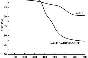 有机改性并负载金属离子抗菌α-ZrP粉体及其制备方法