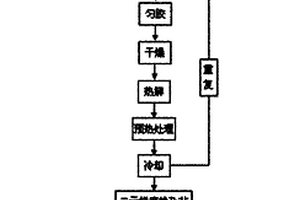 二元梯度掺杂BST薄膜的制备方法