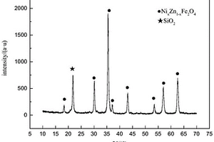 硅藻土基/镍锌铁氧体吸波剂及其制备方法