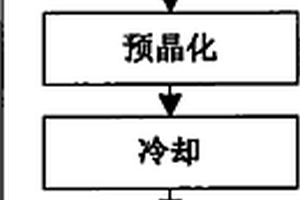 纳米晶BST薄膜的制备方法