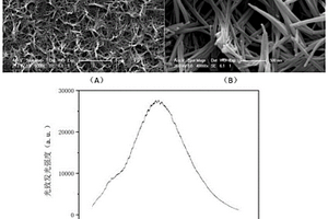 掺杂型氧化亚铜纳米材料及其制备方法和应用