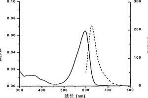 制备链霉亲和素标记的藻红蓝蛋白类荧光蛋白质的方法