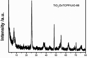 TiO2/卟啉/MOFs超薄异质体的制备方法