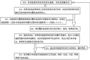 卷绕式电池零形变的制造工艺及其生产线系统