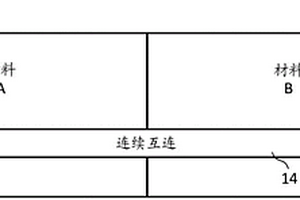 异质材料之间的连续互连