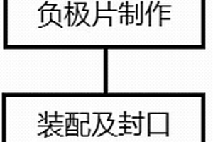 免化成工序的镍氢电池及其制造方法