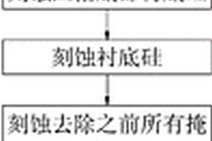 MEMS谐振结构的加工方法