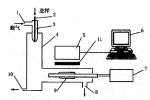 纳米材料催化发光检测溶液中有机物分子的方法及检测器