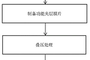 功能夹层复合陶瓷材料及其制备方法