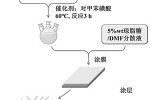 低血液粘附抗菌琼脂糖基涂层制备方法