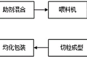 高强度防渗改性PE内外壁材料及其制备方法