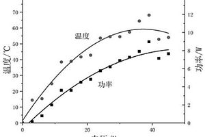 水基型智能远红外功能油墨、制备方法及在发热膜中的应用