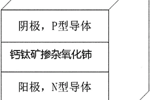 新型钙钛矿太阳能电池技术发展的新一代先进燃料电池