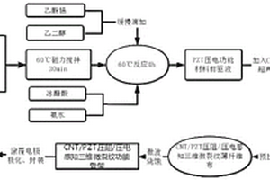 静动态三维微裂纹扩展传感器制备方法、传感器及设备