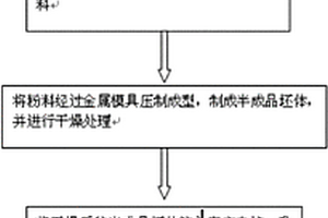 负离子烧结活性炭净水滤芯的制备方法