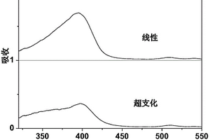 含卟啉铂配合物磷光共轭聚电解质光电材料及其制备方法和应用