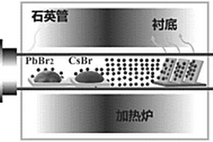 相变可控的全无机钙钛矿薄膜制备方法及器件应用