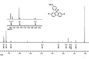 9-羟基-9′-含芳香共轭取代芴类聚合物材料及其制备和应用方法