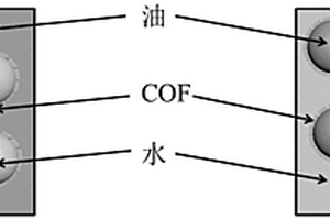 基于高内相乳液模法的共价有机框架复合材料及其制备方法和应用