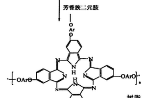 双端基邻苯二甲腈、树脂、固化物及其制备方法和用途