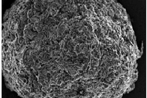 纤维素/微米纤维素长丝多孔小球的制备方法