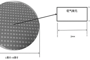 高性能薄膜吸气剂及其应用