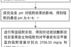 酸酐改性百香果皮生物吸附剂及其制备方法和应用