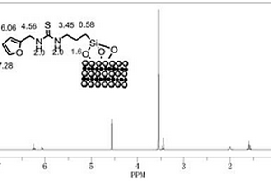 光催化硫脲改性二维MXene材料的制备方法