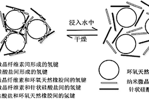 水响应性弹性体功能复合材料及其制备方法